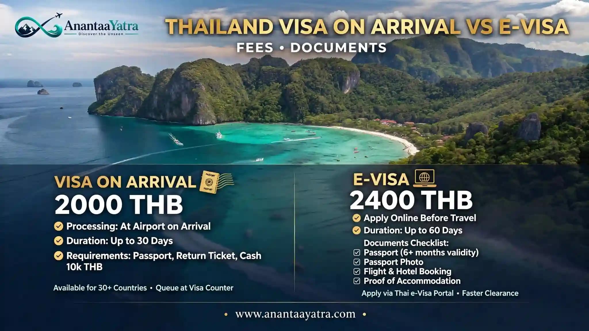 Thailand Visa on Arrival vs e-Visa: Fees, Documents & Fast-Track Options