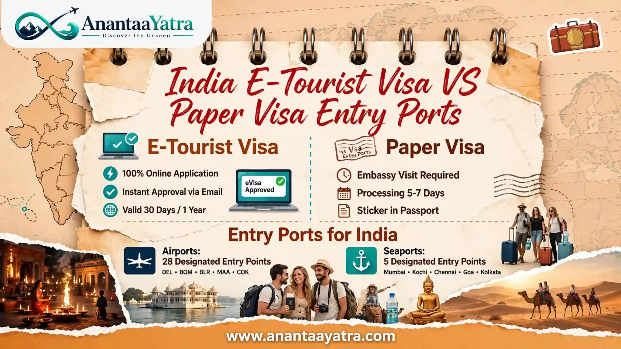 India e-Tourist Visa vs Paper Visa: Entry Ports & Rejection Traps